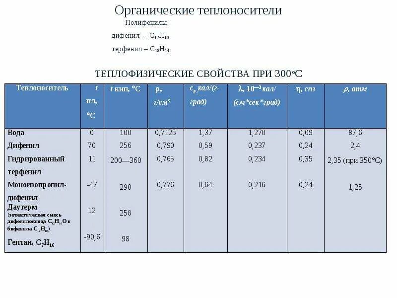 Свойства жидких металлов. Основные свойства жидкости. Свойства жидких металлов. Физические свойства жидких кристаллов. Свойства жидких кристаллов.