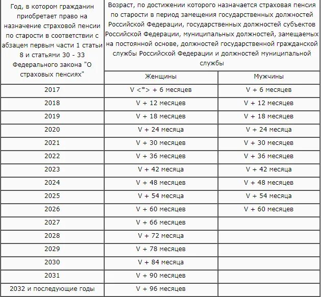 Какие социальные выплаты положены в 2025 году. Стаж муниципальной службы для назначения пенсии за выслугу лет 2025. размер гос пенсия по выслуге лет. пенсия по старости выслуга лет. пенсия за выслугу лет в 2025 году.
