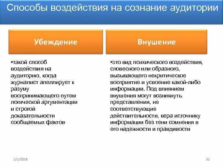 Методы воздействия на сознание человека