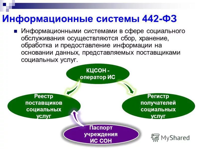 Предоставление социальных услуг осуществляется на основании. Предоставление социальных услуг осуществляется на основании