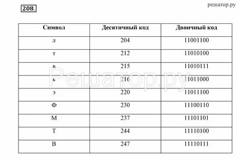 Лбз босова 10 класс