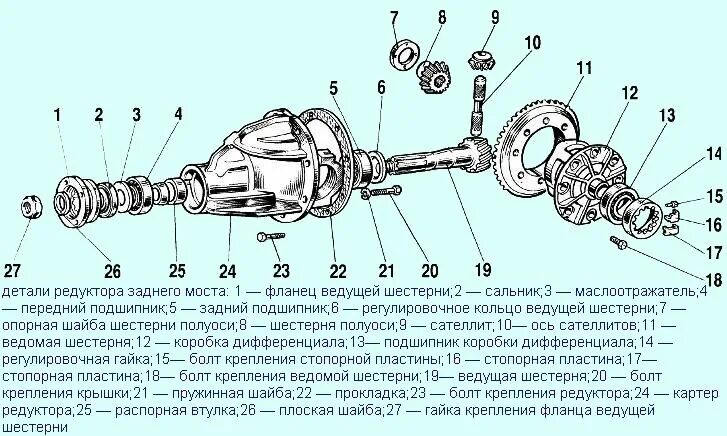 Сборка переднего редуктора. Редуктор моста ВАЗ 2107 схема. Хвостовик редуктора заднего моста ВАЗ 2107 схема. Детали редуктора заднего моста на ВАЗ 2107. Хвостовик заднего редуктора ВАЗ 2107.