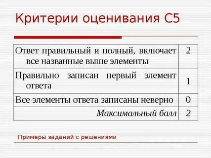 Критерии оценивания по химии 2024