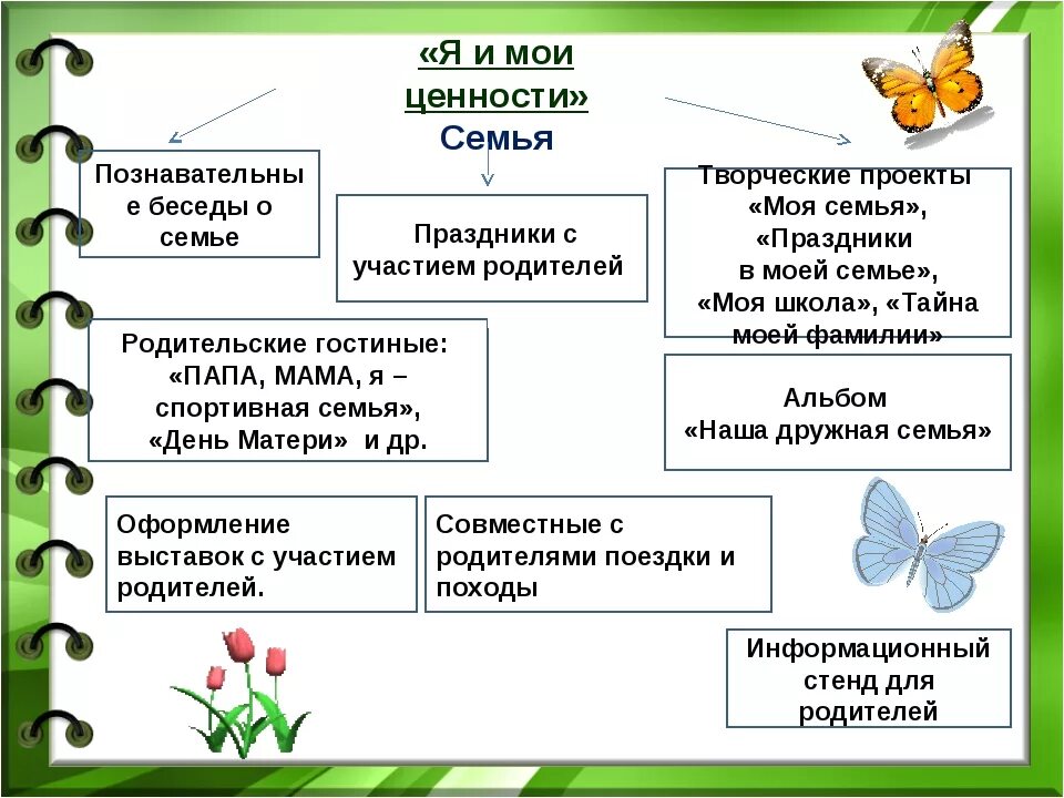 Семейные ценности например. Ценности моей семьи. Семейные ценности примеры. Проект семейные ценности. Тема семейные ценности.