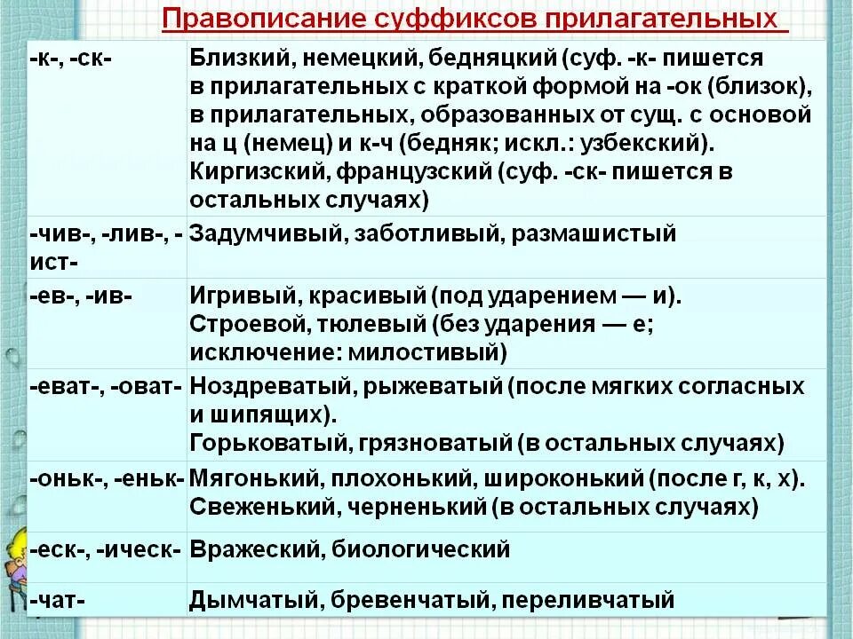 Правописание суффиксов прил. Суффиксы прилагательных. Правописание суффиксов прилагательных. Схема правописание суффиксов имен прилагательных. Суффикс еск