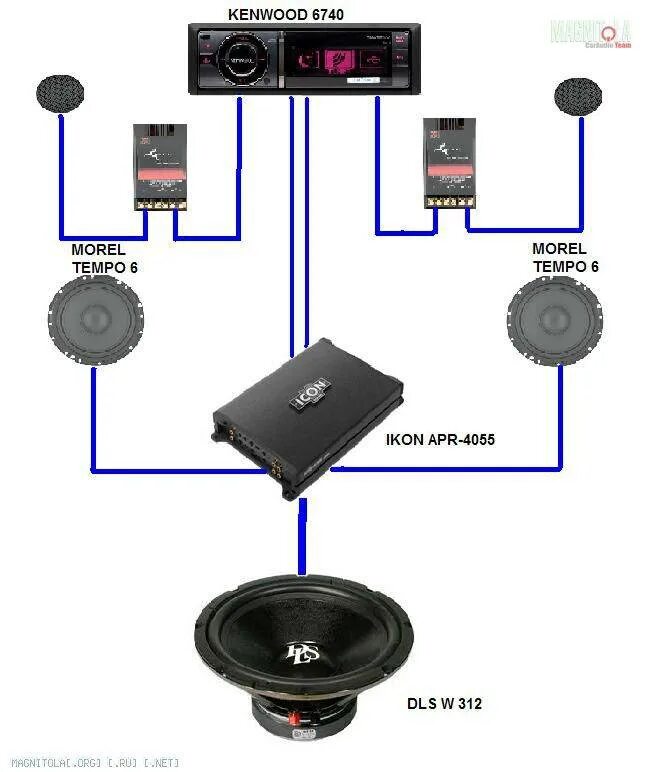 Схема включения колонок авто через усилитель. Схема включения усилителя в авто. Схема подключения 6 колонок через усилитель. Схема подключения динамиков через усилитель в машине.