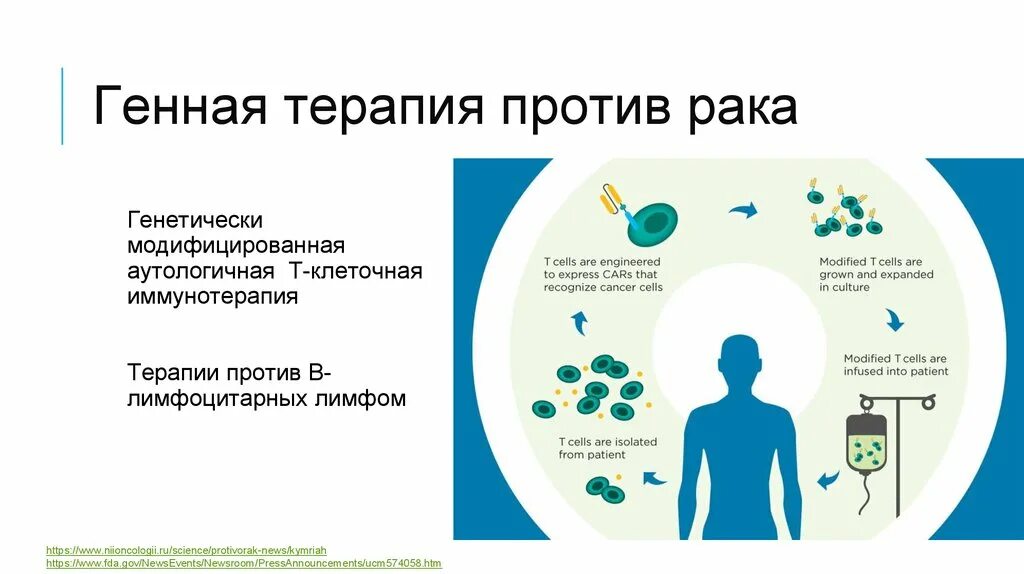 Генная терапия. Генная терапия заболевания. Генная терапия в онкологии. Подходы генной терапии. Эффективность лечения рака