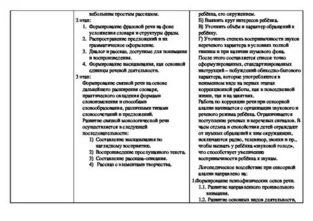 Импрессивная форма алалии