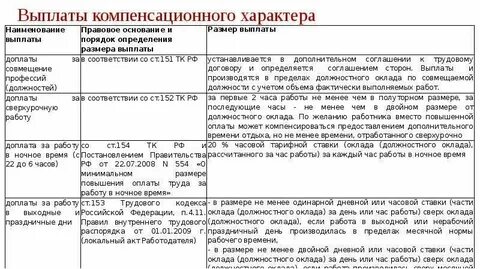 Что относится к гарантиям и компенсациям