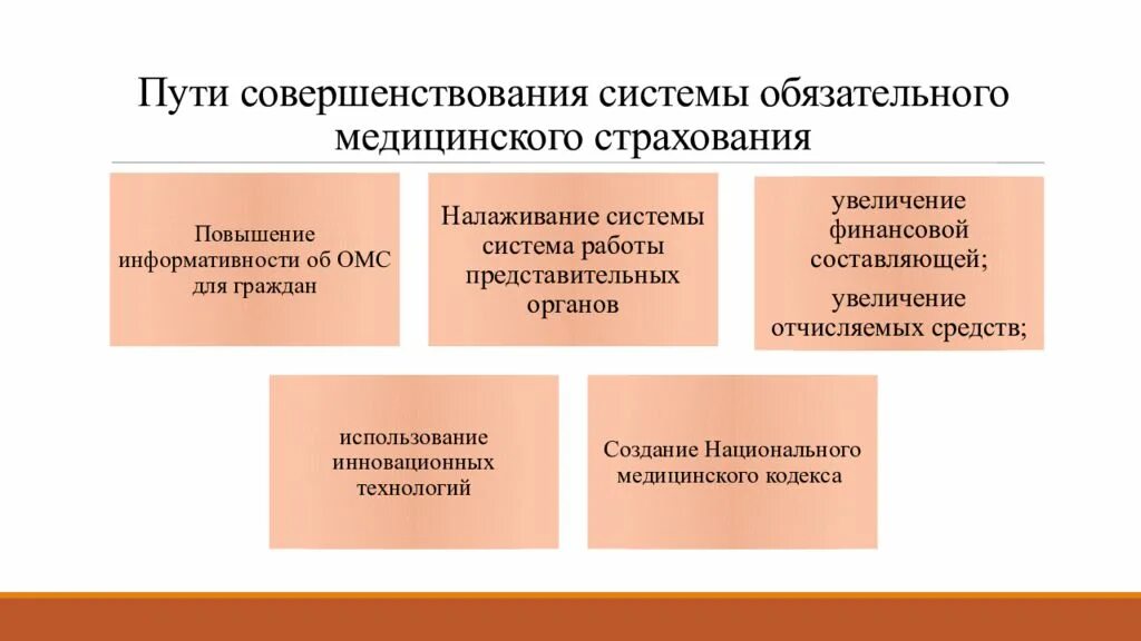 Организационные формы социального страхования. Правовое регулирование ОМС В РФ. Проблемы социального и медицинского страхования. Основные проблемы ОМС. Структура ОМС В РФ.