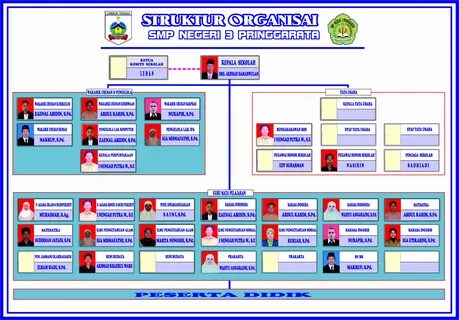 Sd smp terbaru