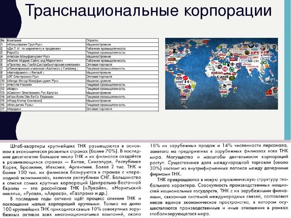 Крупные организации страны. Транснациональные корпорации. Транснациональные и международные компании. Транснациональные корпорации страны. Крупные транснациональные корпорации.