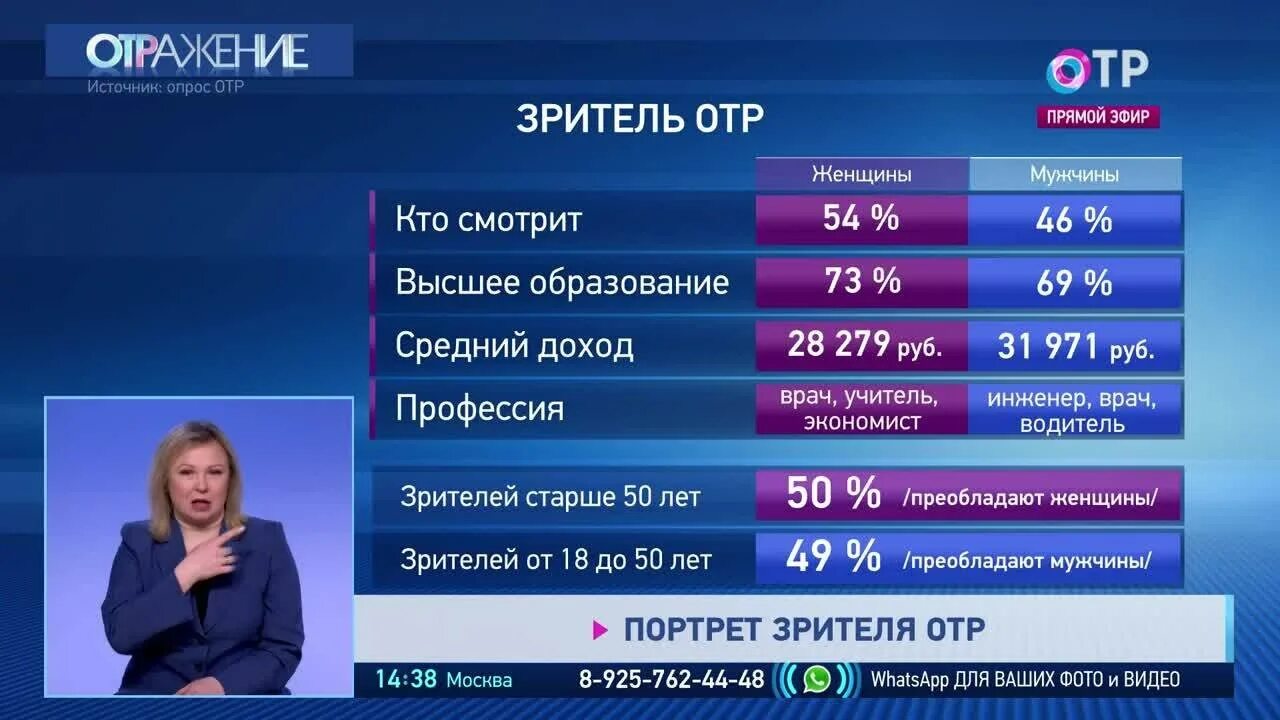 ОТР программа. О погоде и событиях на ОТР. ОТР программа сейчас.