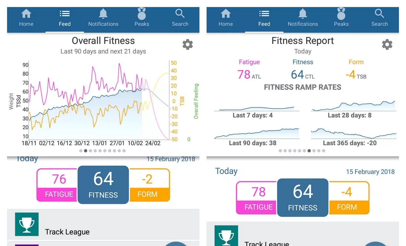 Training Peaks. Training Peaks Promo. Peak hour. Yelpi Insights. Trainingpeaks