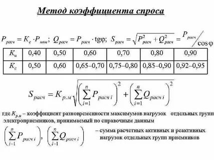 Метод коэффициентов калькулятор