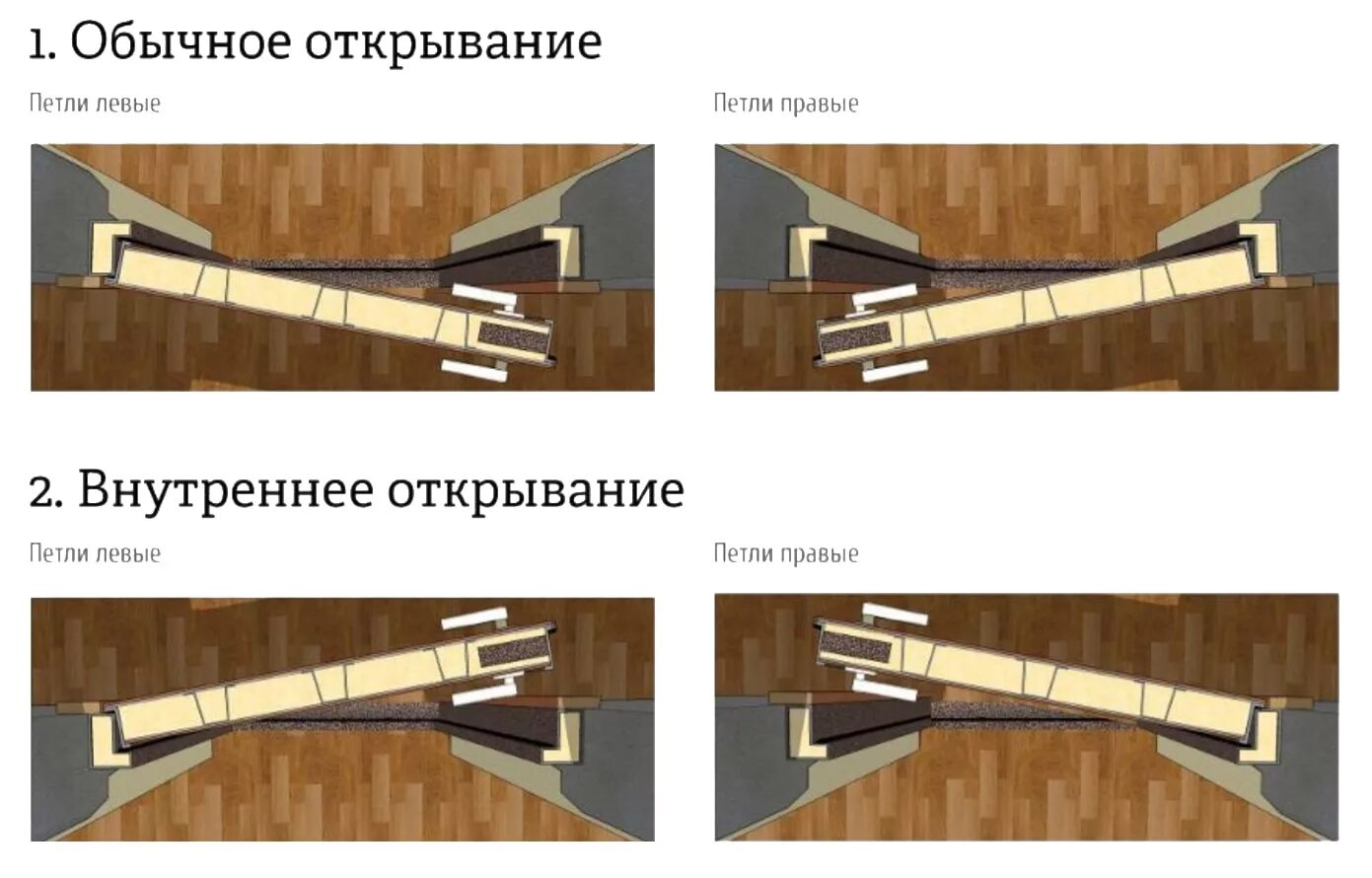 Тип открывания внутреннее. Безопасное открывание дверей. открывание двери по пожарной безопасности. открывание входной двери по пожарной безопасности. дверь внутреннего открывания правая.