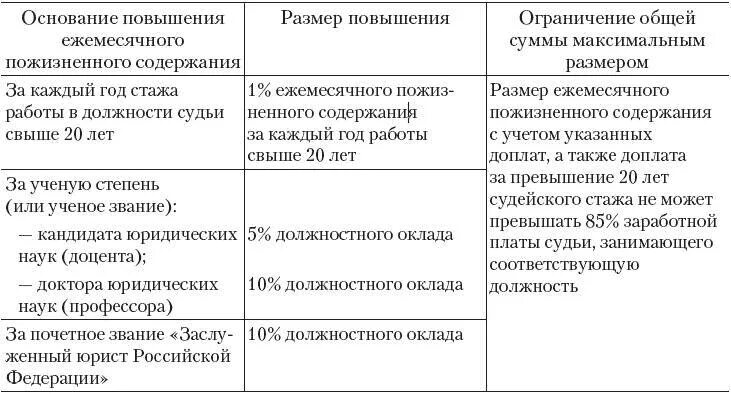 Ежемесячная пожизненная выплата. Размер пожизненного содержания судей. Ежемесячное пожизненное содержание судей. Порядок выплаты ежемесячного пожизненного содержания судей. Ежемесячное пожизненное содержание выплачивается судье:.