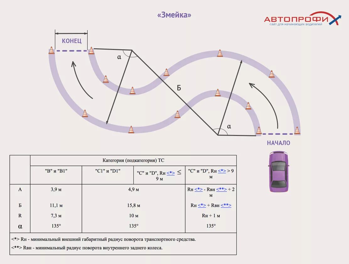 Диаметр разворота автомобиля таблица. Змейка упражнения на автодроме схема. Радиус поворота легкового автомобиля с прицепом. Радиус поворота трактора МТЗ-82. Минимальный радиус дороги