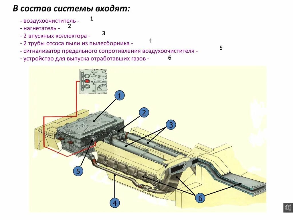 Питание двигателя состав. Питание двигателя состав