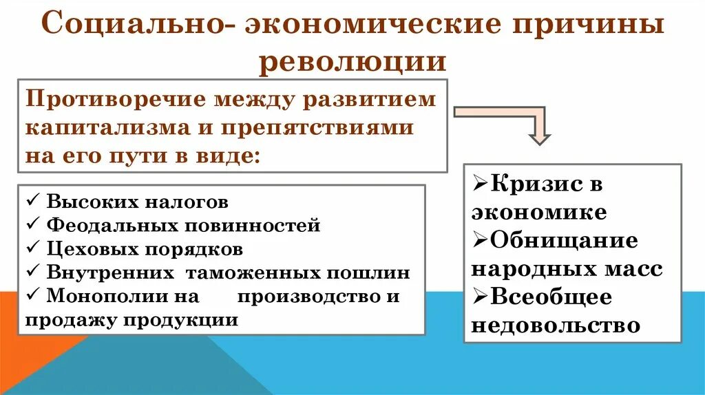 Политические причины революции во франции. Экономические причины французской революции. социально-экономические причины французской революции. социальные причины французской революции. экономические причины революции во франции.