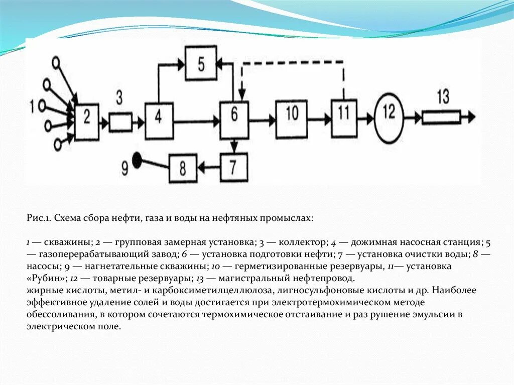 Процесс подготовки нефти и газа. Принципиальная технологическая схема сбора и подготовки нефти и газа. Схема сбора нефти и газа на промыслах. Схема сбора нефти газа и воды на нефтяных промыслах. Схема первичной подготовки нефти на промыслах.