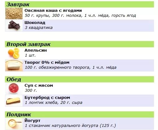 Что есть после тренировки днем. Рацион правильного питания. питание для похудения. правильное питание и тренировки. питание при тренировках для похудения.