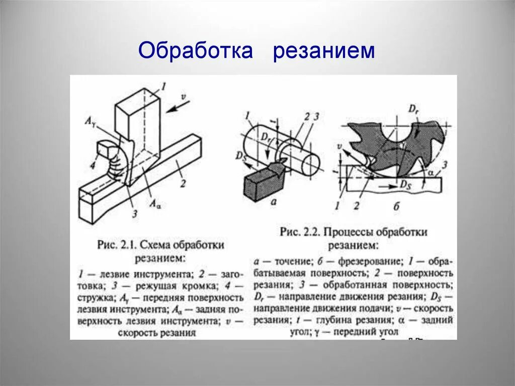 При выполнении каких видов обработки. Точение металла схема. схема обработки резанием. основные методы обработки металлов. схемы обработки металлов резанием.
