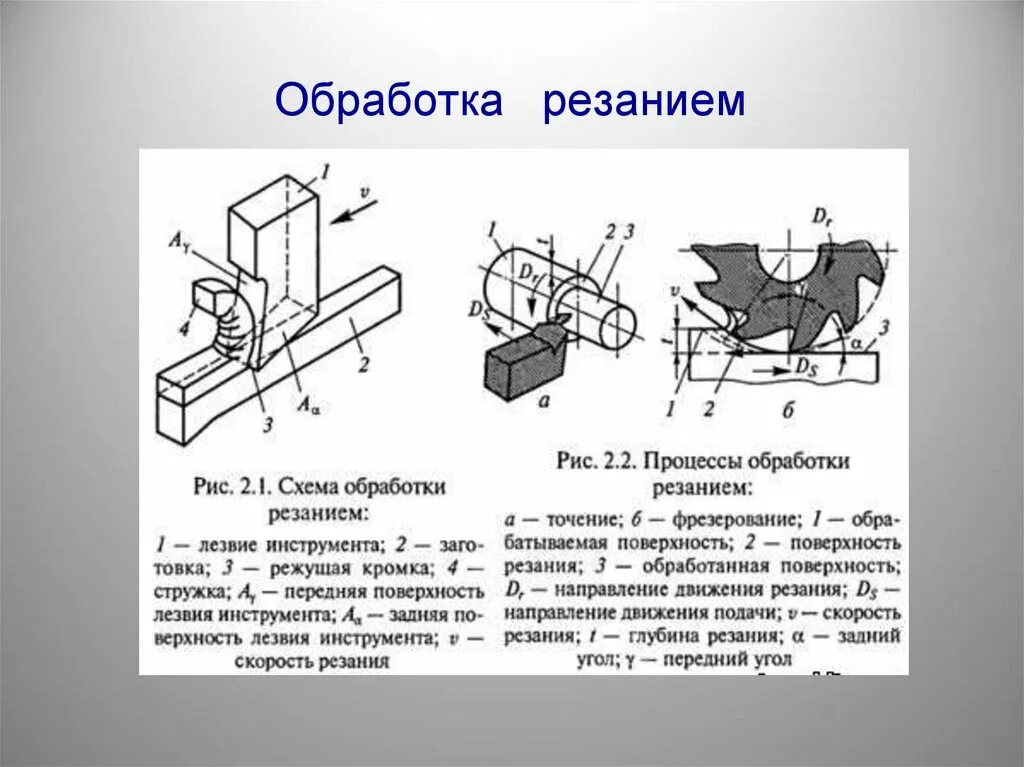 Точение металла схема. Схемы обработки металлов резанием. Схема обрабатывающей поверхности металла резания. Технология: процесс резания. Основные операции при обработке