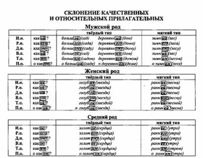 Мягкое склонение