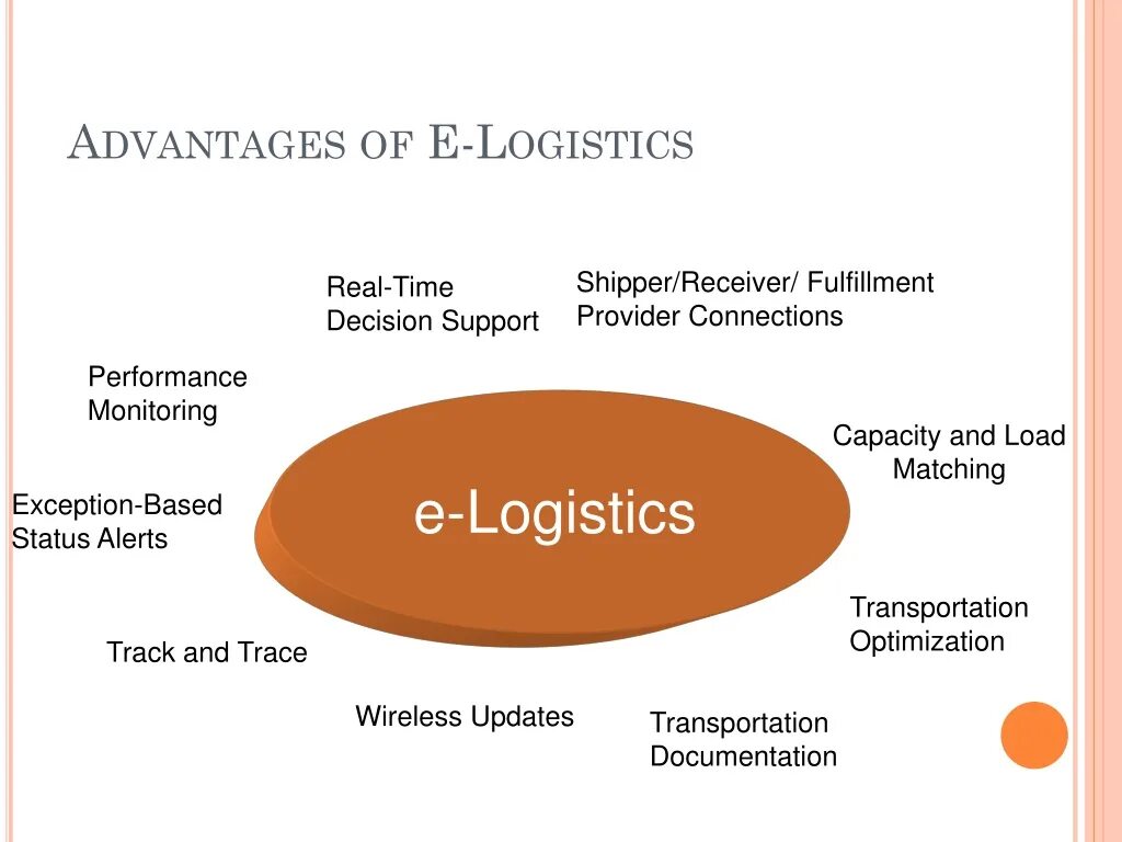 E Logistics. Base статус. Shipper and Receiver. Real time Optimization. Matched load