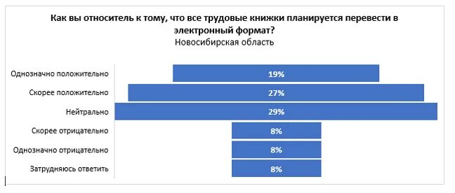 Повышение зарплаты в 2024 г. Процент школ планируется перевести к 2024 г. Безбумажные технологии управления процент школ к 2024 году. Процент школ планируется перевести к 2024 г. на безбумажные технологии. Перевести к 2024 г. на безбумажные технологии управления.