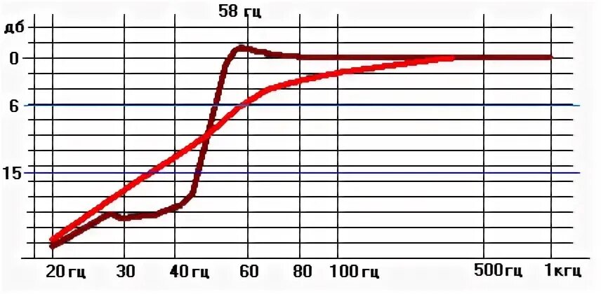 Ачх в автозвуке. Sennheiser hd 559 ачх. Часы ачх. Идеальная ачх. Часы ачх 21099.