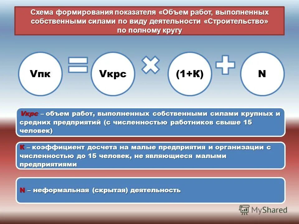 Работ выполненных по виду деятельности. Коэффициент объема выполненной работы. показатели объема работ. показатели объема выполненной работы к об. схема формирования тарифа.
