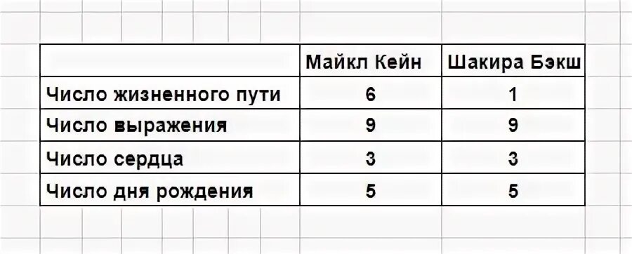 Совместимость нумерология числа 8