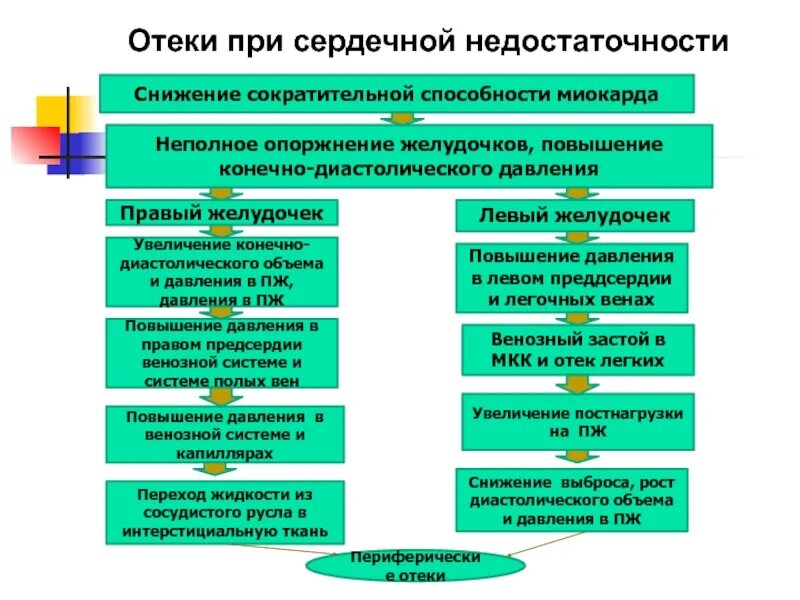 Лимфостаз - причины и симптомы Клиника лазерной хирургии "Варикоза нет"