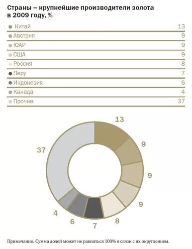 страны крупнейшие производители золота. объемы золотодобычи в мире. мировые запасы золота. страна лидер по добыче золота 2019 года. список стран по добыче золота.