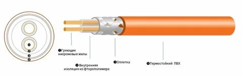 Факт выхода