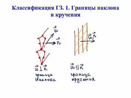 Курс рубеж