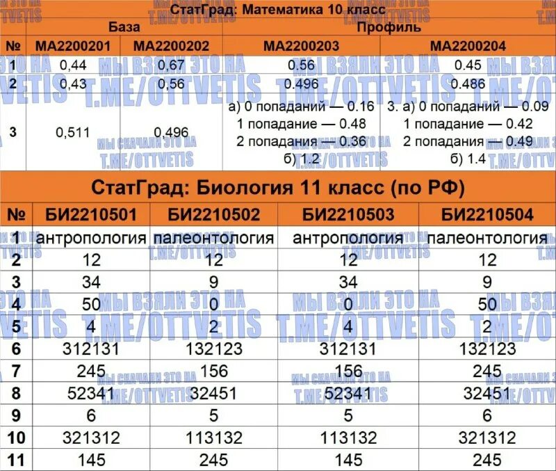 Мцко физика 8 класс 2025. Мцко с ответами 10 класс. ответы мцко. мцко 10 класс математика 2025. мцко по физике 10 класс 2025.