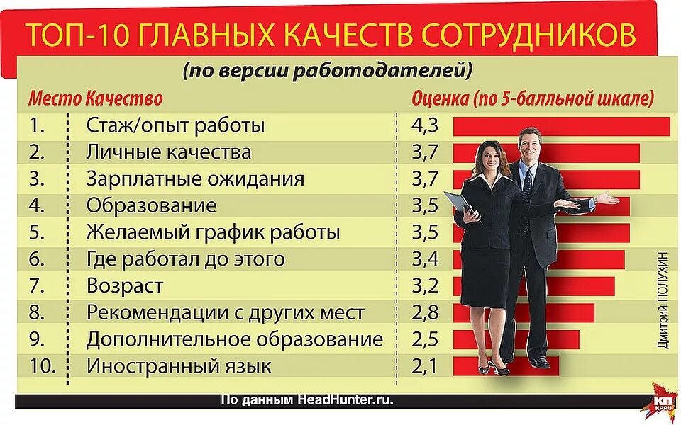 Качества соискателя работы. Ценные качества сотрудника. самые лучшие качества работника. качества хорошего сотрудника. главные качества работника.