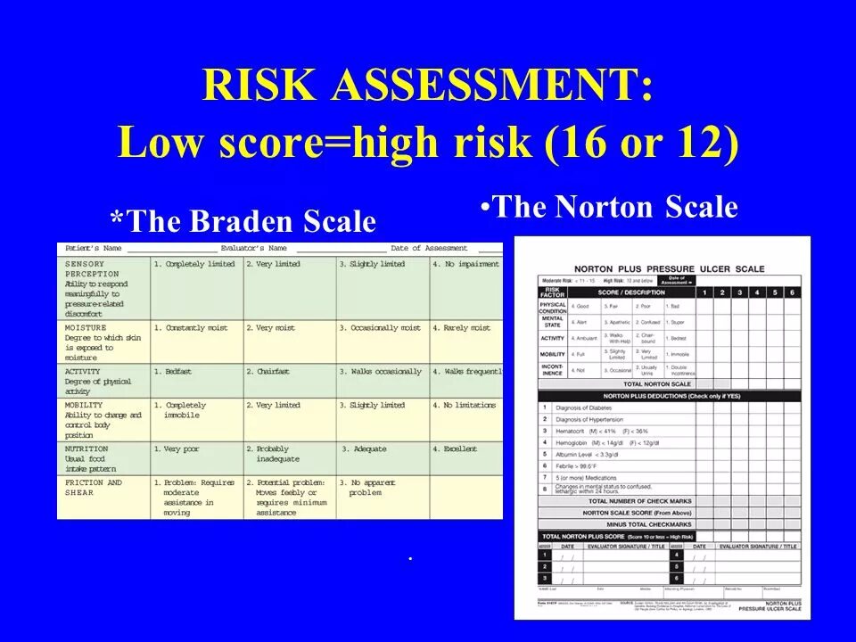 Шкала оценки степени риска развития пролежней. Шкала Нортона. Шкала брадена. Шкала Ватерлоу. Norton Scale.