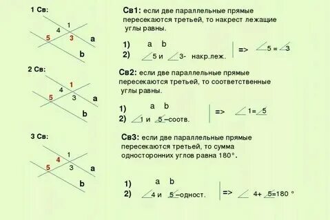 Сформулируйте определение и свойства параллельных прямых. Сформулируйте определение и свойства параллельных прямых