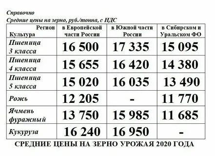 1 12 зерно