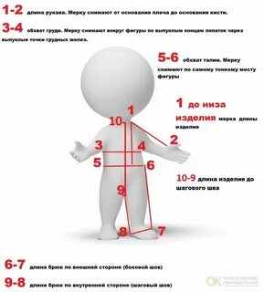 Снять мерки для рукава