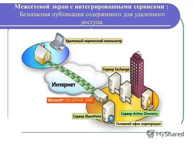 Работа межсетевого экрана