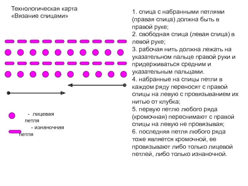 Схема как начать вязать спицами. Схема вязания крючком столбик с накидом и без накида. Схемы петель столбик без накида крючком. Вязание лицевыми петлями. Схема чулочной вязки спицами.