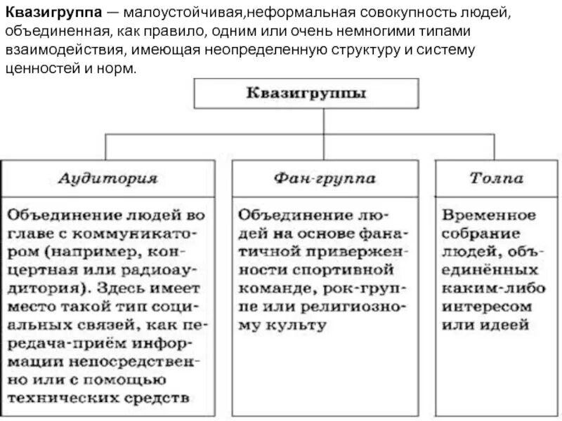 Совокупность норм которые определяют