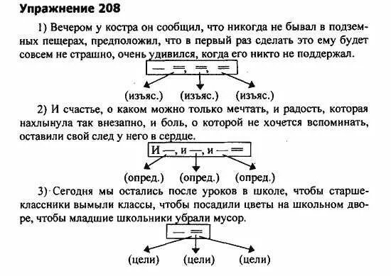 Составьте предложения соответствующие схемам изъясн опред опред. Составьте предложения соответствующие схемам изъясн опред опред