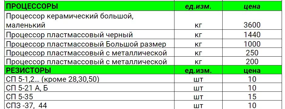 Радиодетали скупка прайс лист фото