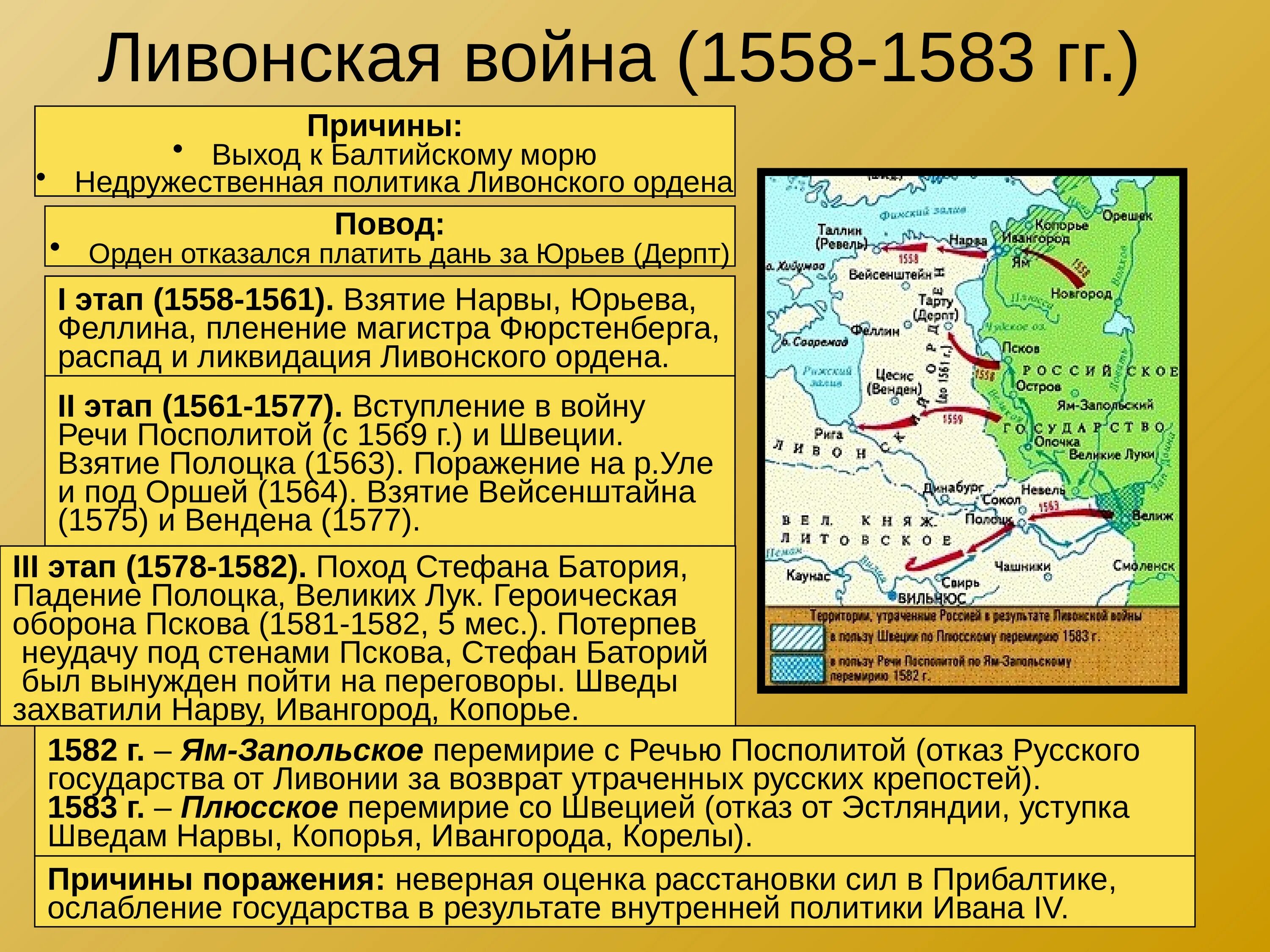 Мирные договоры 7 класс история россии. Участники русско Ливонской войны 1558-1583.